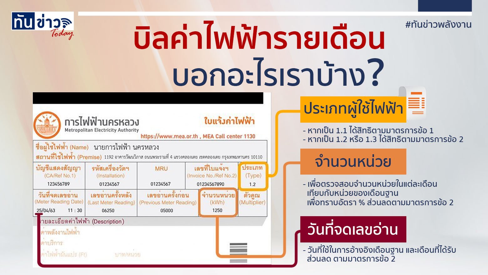 บิลค่าไฟฟ้ารายเดือน บอกอะไรเราบ้าง ? | ทันข่าว Today