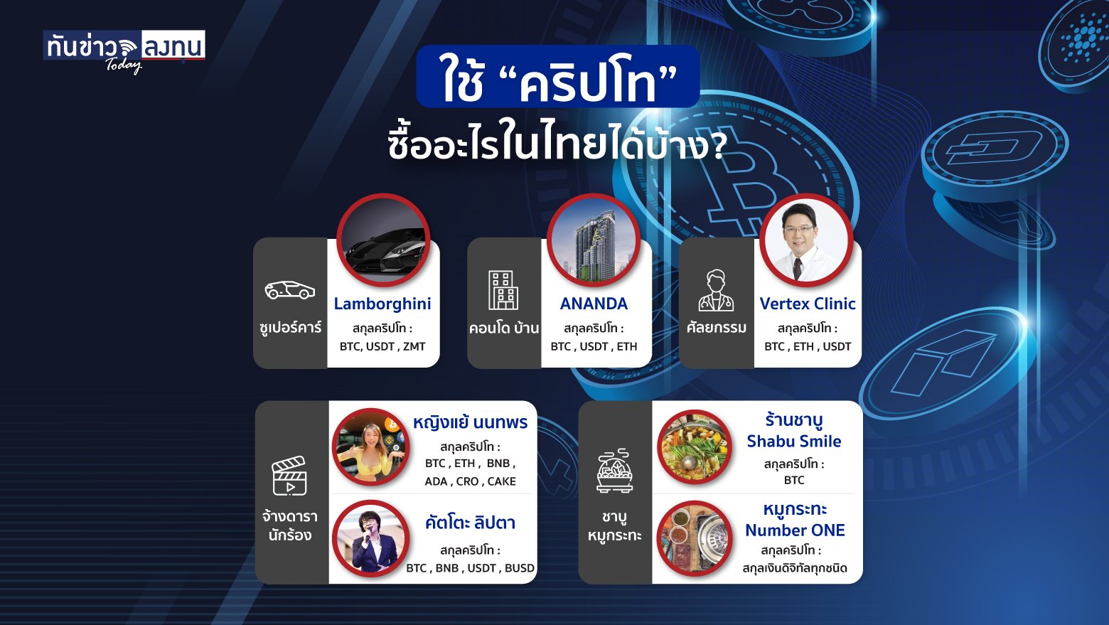 ใช้ “คริปโท” ซื้ออะไรในไทยได้บ้าง? | ทันข่าว Today