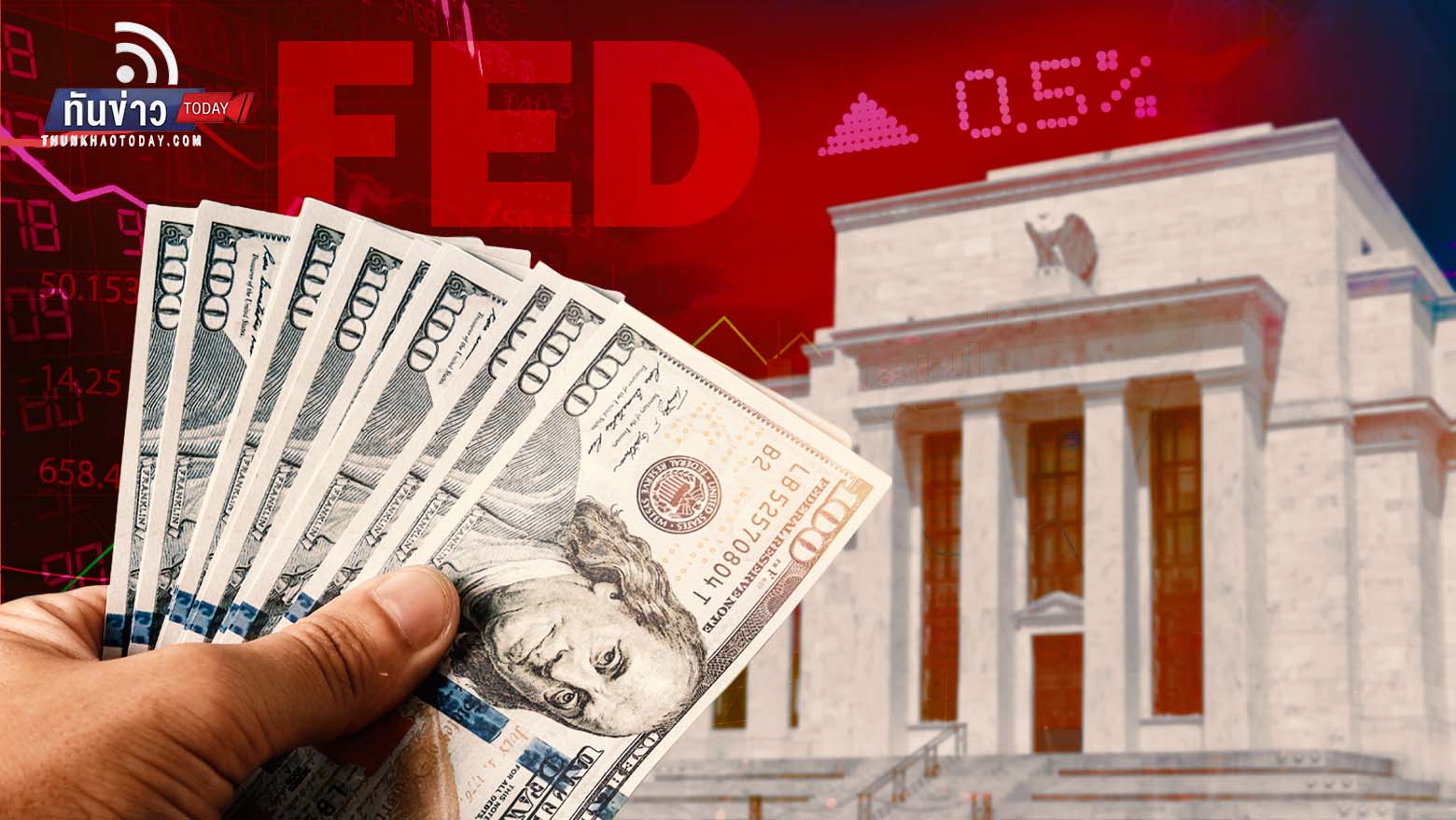 ตลาดคาด Fed ขึ้นดอกเบี้ย 0.5% กลางเดือนนี้ กดดัน “หุ้น-ทองคำ” ร่วงต่อ
