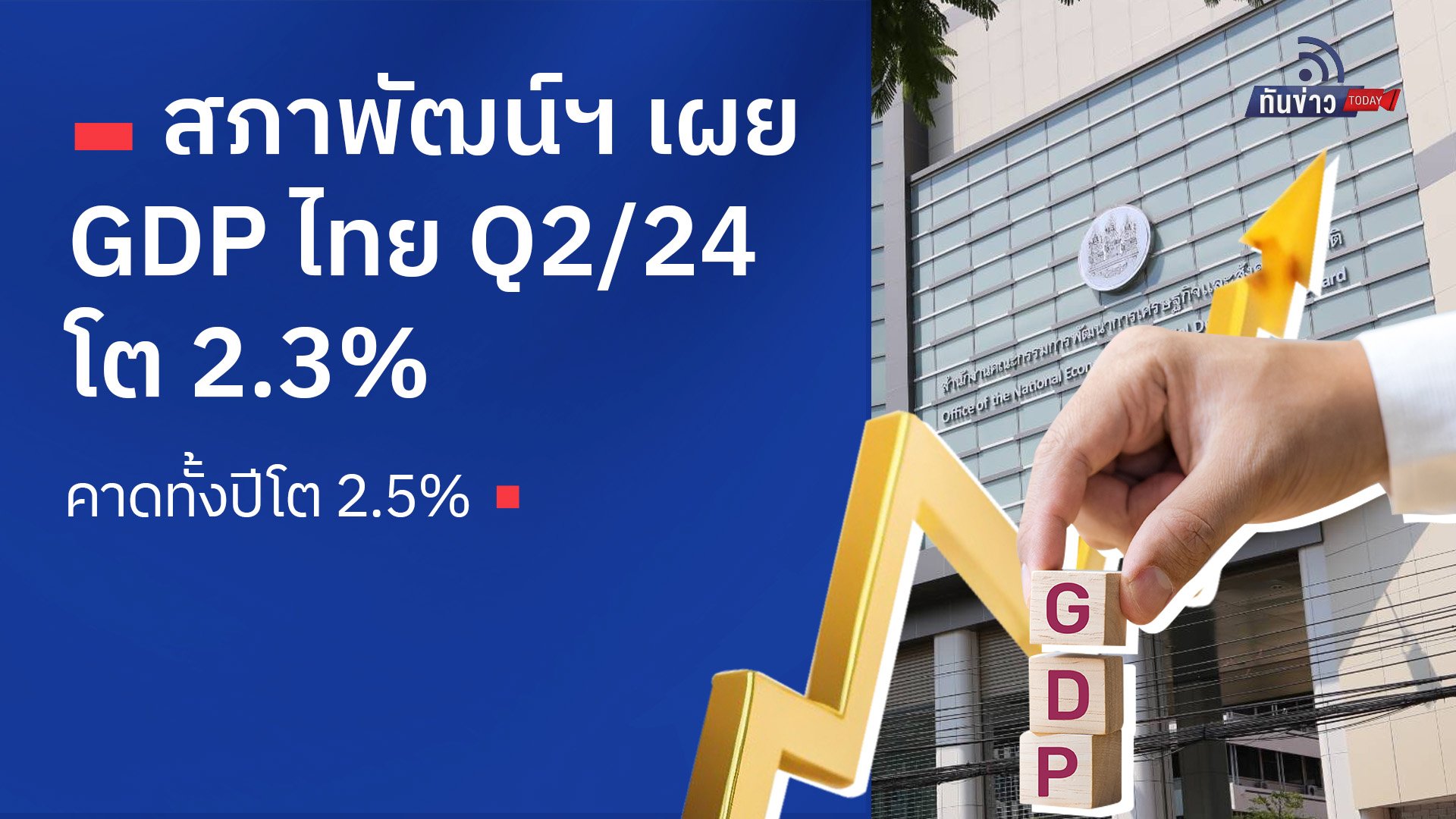 สภาพัฒน์ฯ เผย GDP ไทย Q2/24 โต 2.3% คาดทั้งปีโต 2.5%