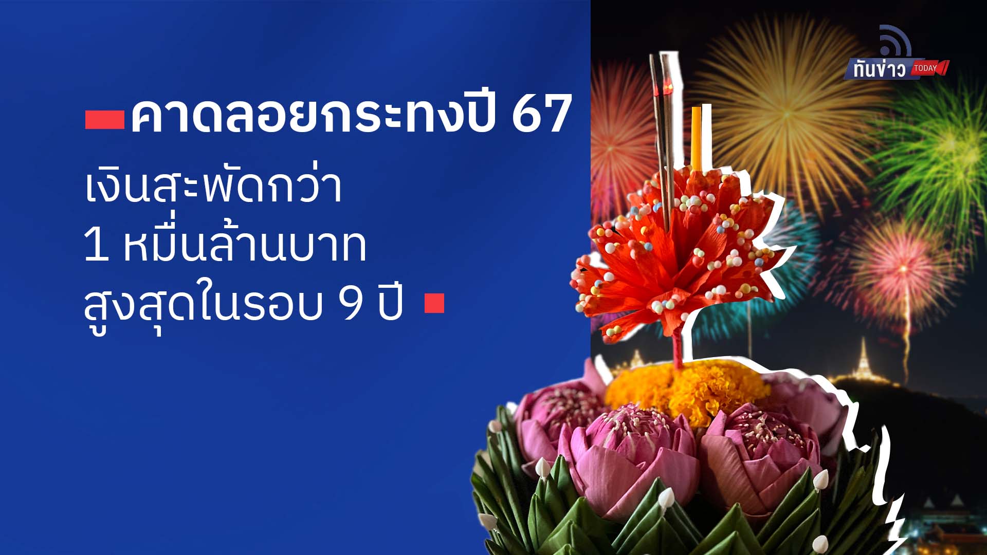 คาดลอยกระทงปี 67 เงินสะพัดกว่า 1 หมื่นล้านบาท สูงสุดในรอบ 9 ปี