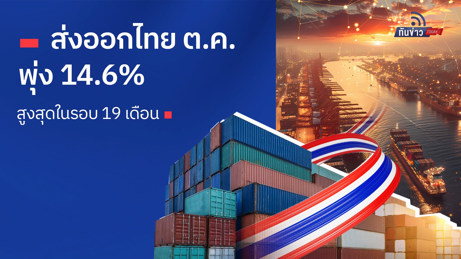 ส่งออกไทย ต.ค.พุ่ง 14.6% สูงสุดในรอบ 19 เดือน