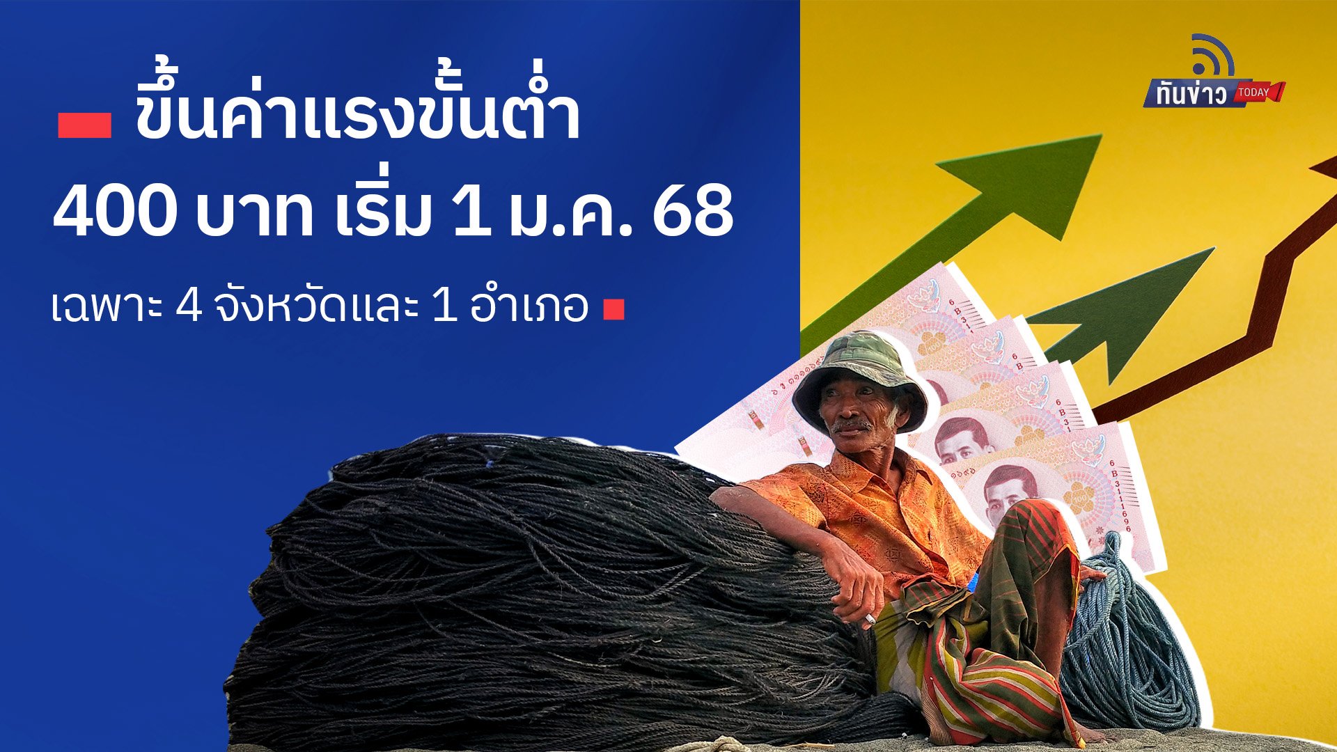 ขึ้นค่าแรงขั้นต่ำ 400 บาท เริ่ม 1 ม.ค. 68 เฉพาะ 4 จังหวัดและ 1 อำเภอ