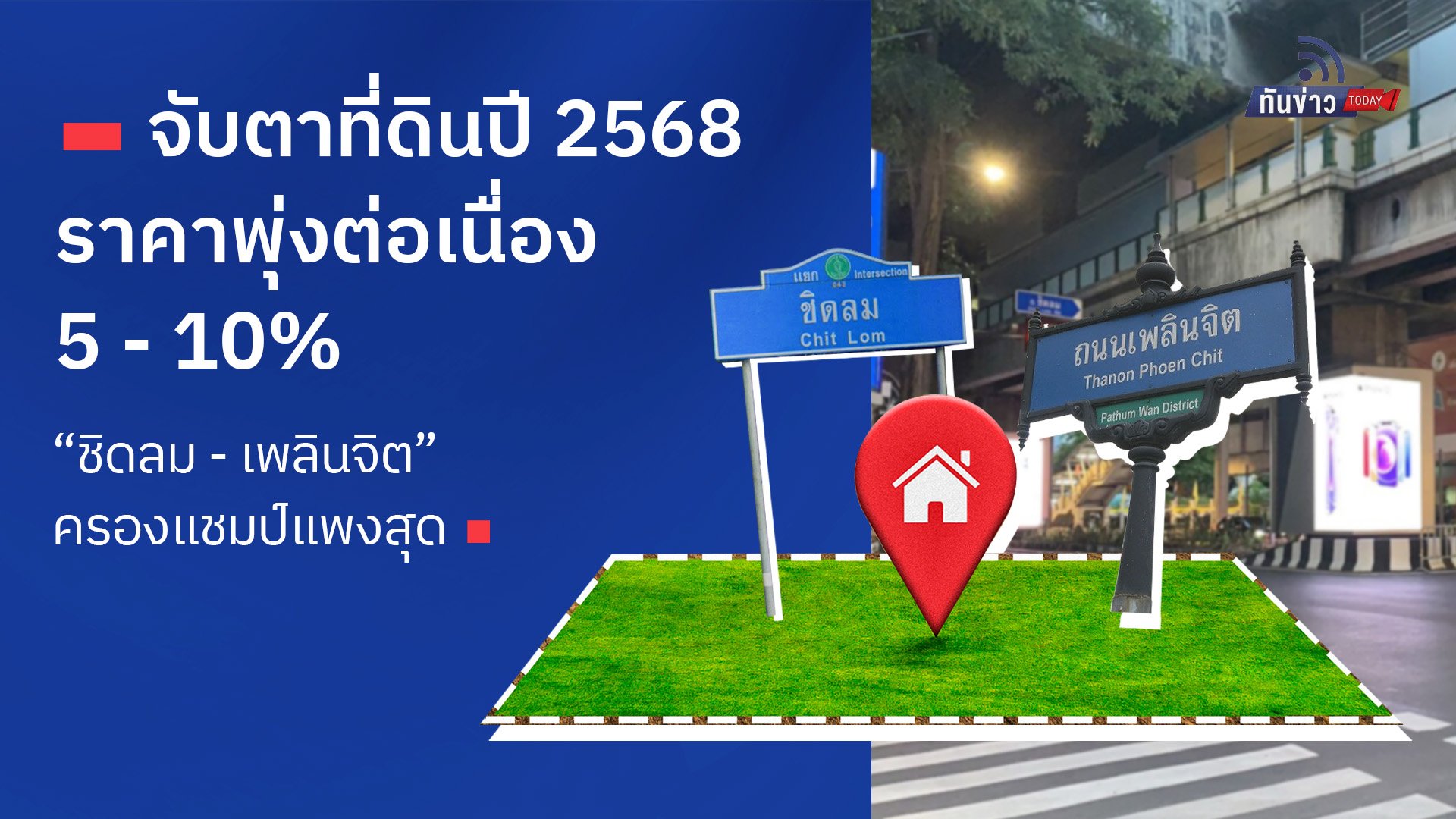 จับตาที่ดินปี 2568 ราคาพุ่งต่อเนื่อง 5 - 10% “ชิดลม - เพลินจิต” ครองแชมป์แพงสุด