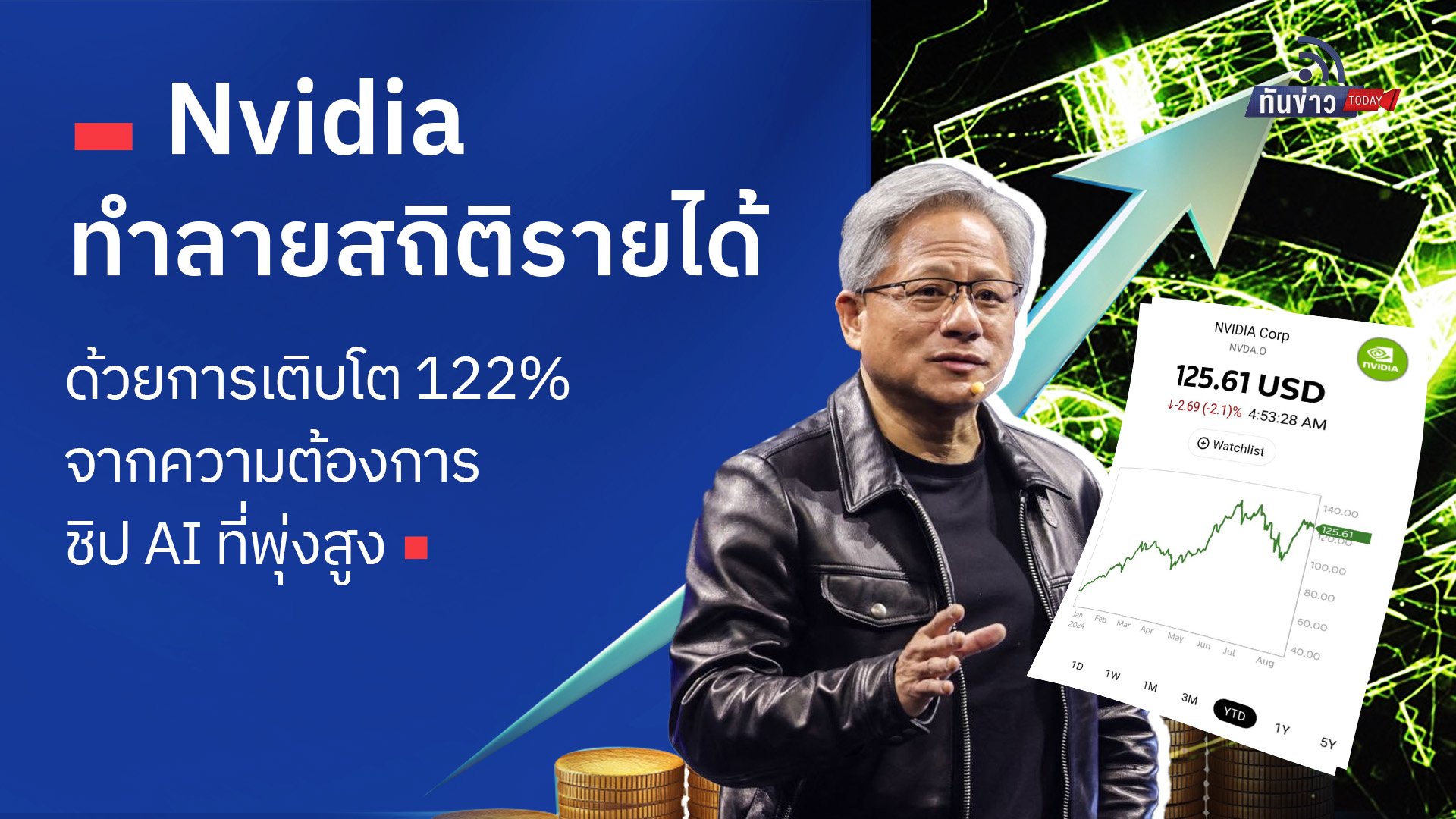 Nvidia ทำลายสถิติรายได้ด้วยการเติบโต 122% จากความต้องการชิป AI ที่พุ่งสูง